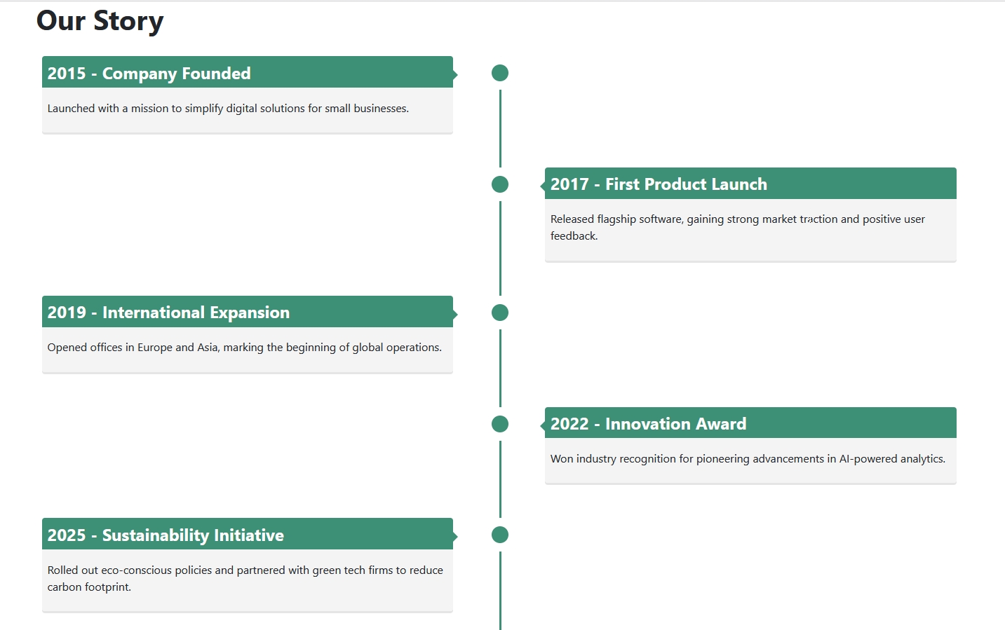 August timeline voorbeeld